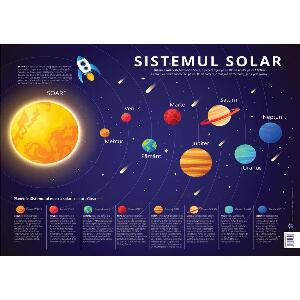 Plansa Editura DPH, Sistemul solar - Planetele sistemului solar